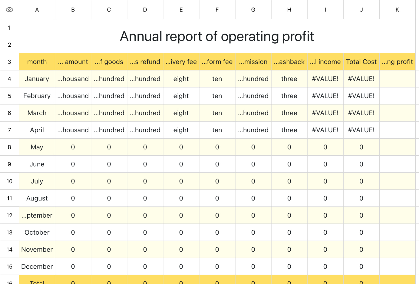Annual report of operating profit